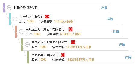 一站式解锁上海船务代理公司信息 工商信用、财务与联系方式查询法